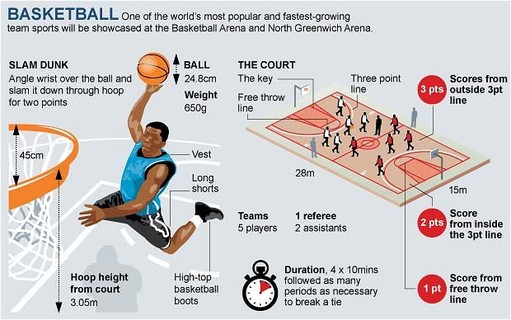 Peraturan Bermain Bola Basket Jordan Basketball